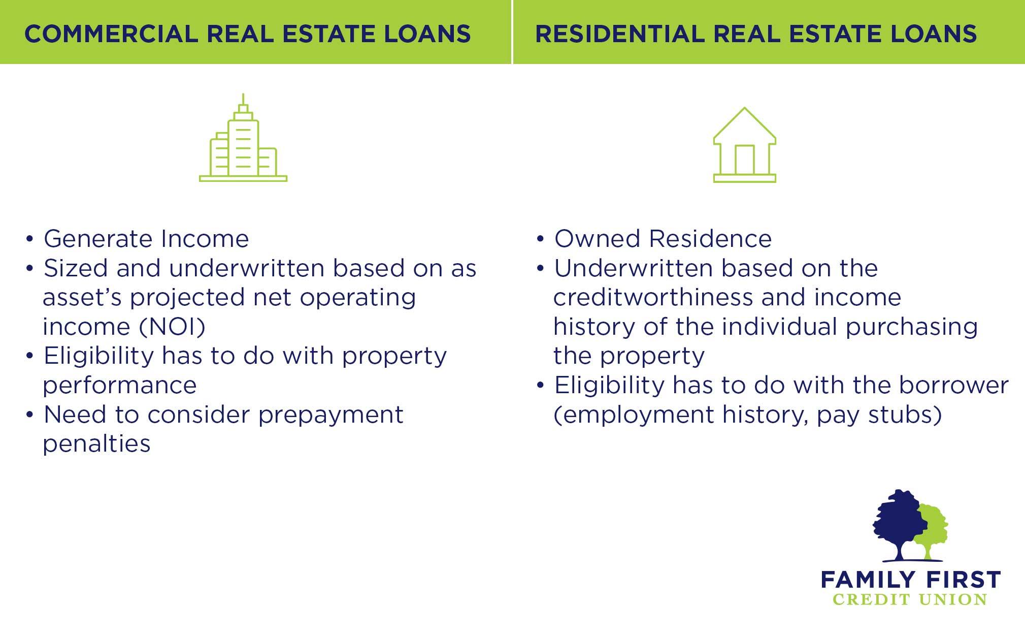 commercial-real-estate-financing-basics-family-first-federal-credit-union